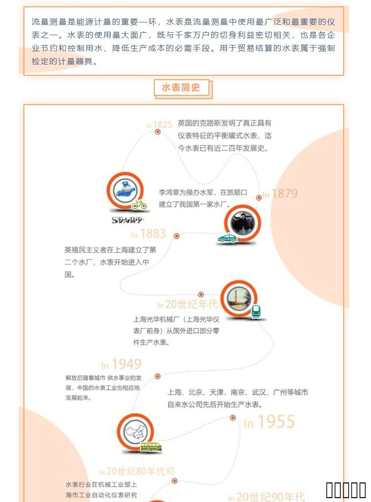 漲知識——三分鐘帶你了解水表的發展史