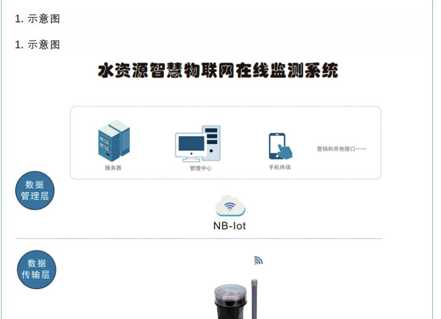 豐博智能水資源在線監測控制系統助力國家水資源管理